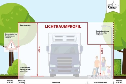 Grafik Lichtraumprofil